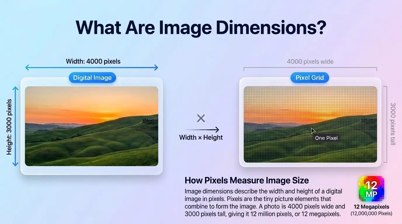 What Are Image Dimensions